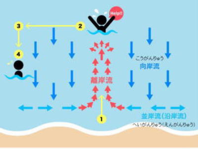 海のお話 海のお話